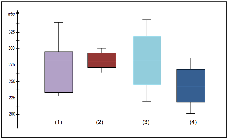 Understanding And Interpreting Box Plots Wellbeing School