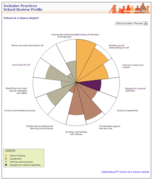 School at a Glance report - school system themes