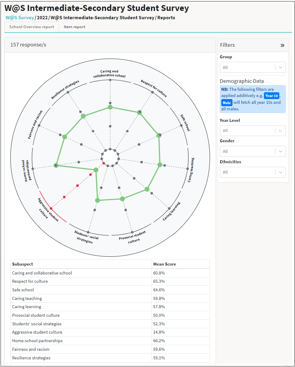 W@S Student Overview Report image